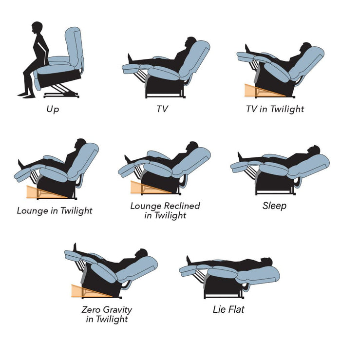 Golden Technologies Twilight Positions